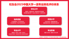 <b>昌首义学院、西安欧亚学院、三亚学院、文华学</b>